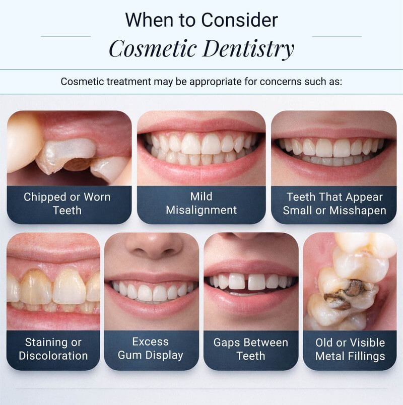 Infographic showing common reasons to consider cosmetic dentistry at VitaDent Brooklyn’s office on Avenue X in Sheepshead Bay, Brooklyn 11235, including chipped teeth, discoloration, gaps, gummy smile, and old metal fillings.
